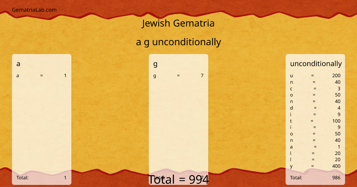 a g unconditionally in jewish Gematria